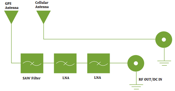 Taoglas MAT.03A Active GPS & Cellular Antenna Assembly